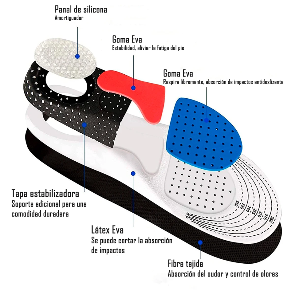 Plantillas Gel Ortopédicas Ajustables
