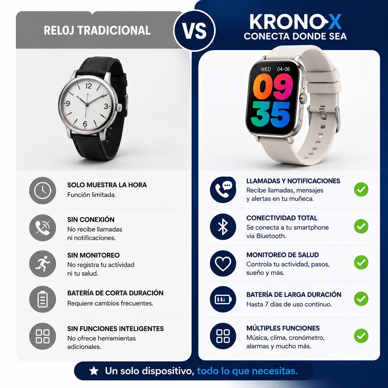 KronoX | Conecta Donde Sea